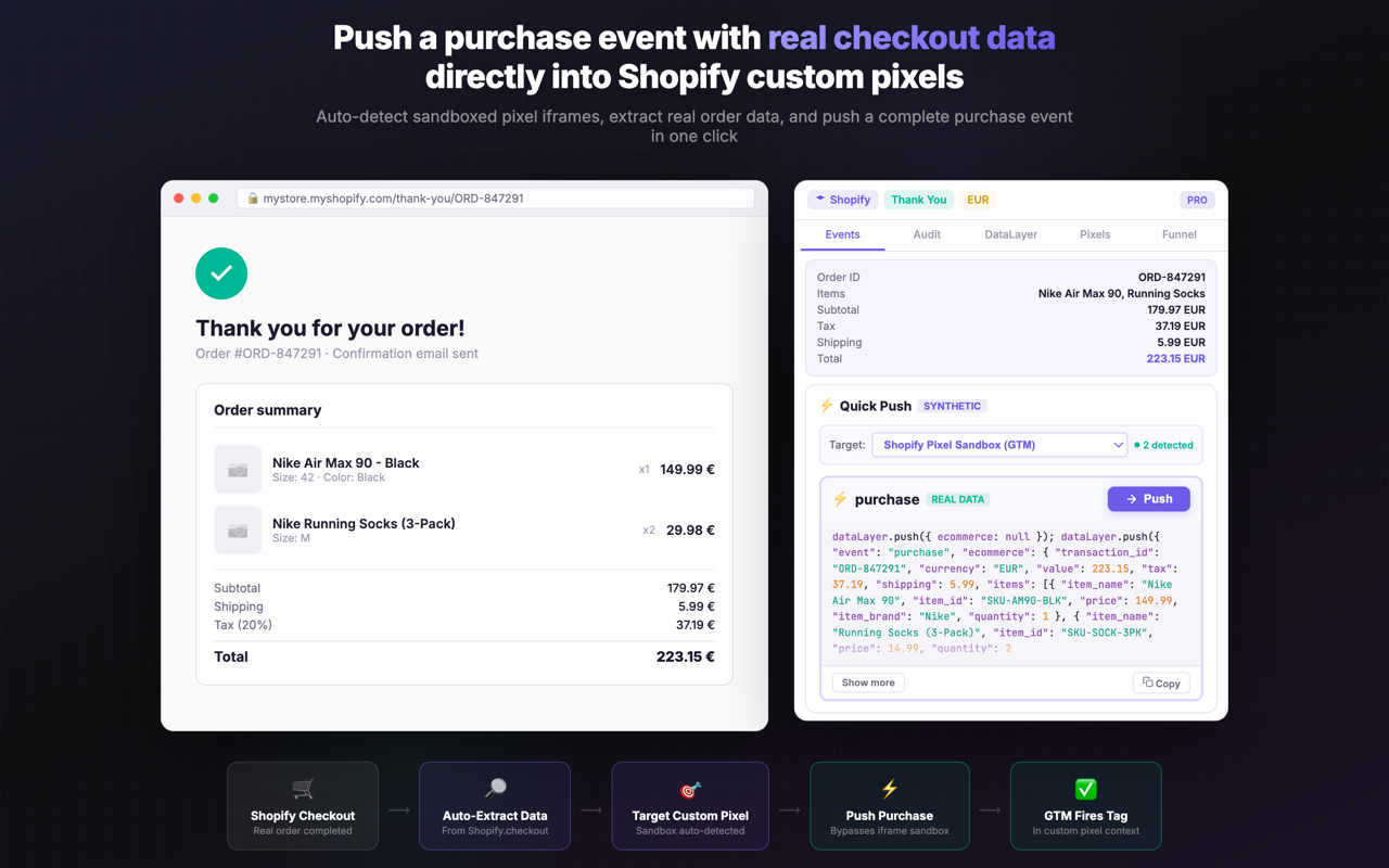 Traacky pushing events to Shopify custom pixels